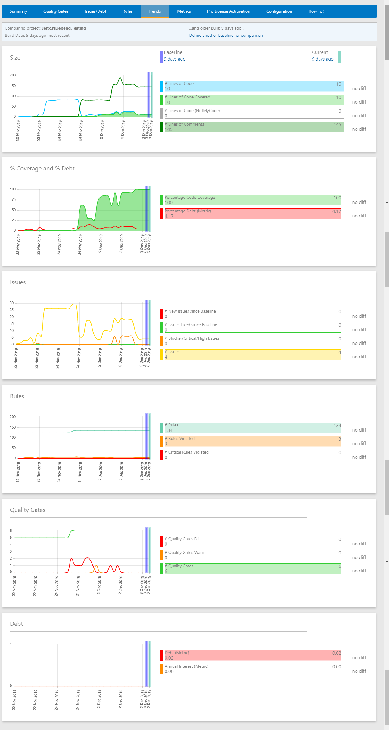 ndepend trends view